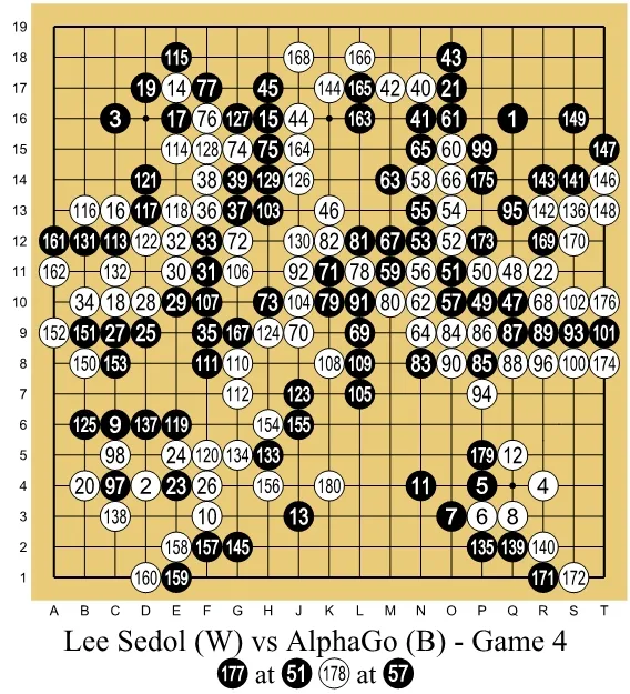 李世石执白对 AlphaGo 执黑的第四局完整棋谱